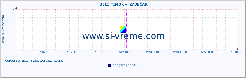  ::  BELI TIMOK -  ZAJEČAR :: height |  |  :: last two days / 5 minutes.