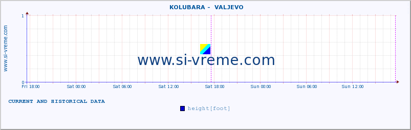  ::  KOLUBARA -  VALJEVO :: height |  |  :: last two days / 5 minutes.