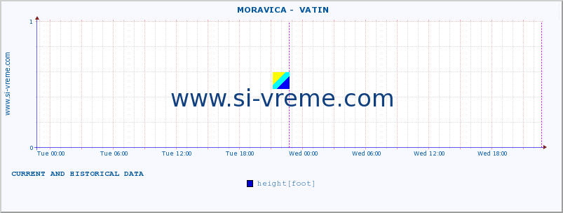  ::  MORAVICA -  VATIN :: height |  |  :: last two days / 5 minutes.