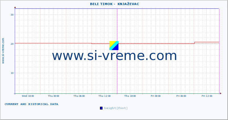  ::  BELI TIMOK -  KNJAŽEVAC :: height |  |  :: last two days / 5 minutes.