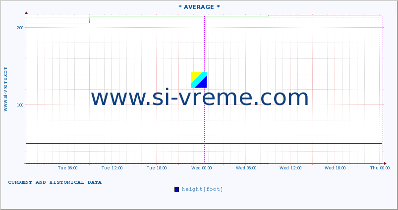  ::  CRNI TIMOK -  BOGOVINA :: height |  |  :: last two days / 5 minutes.