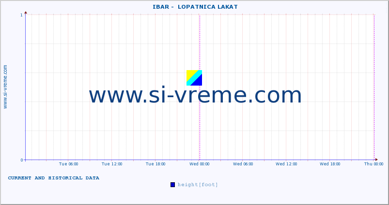  ::  IBAR -  LOPATNICA LAKAT :: height |  |  :: last two days / 5 minutes.