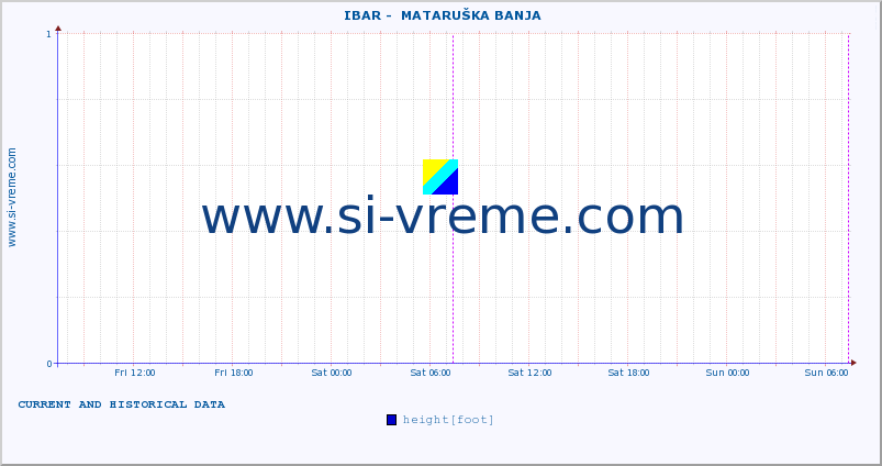  ::  IBAR -  MATARUŠKA BANJA :: height |  |  :: last two days / 5 minutes.