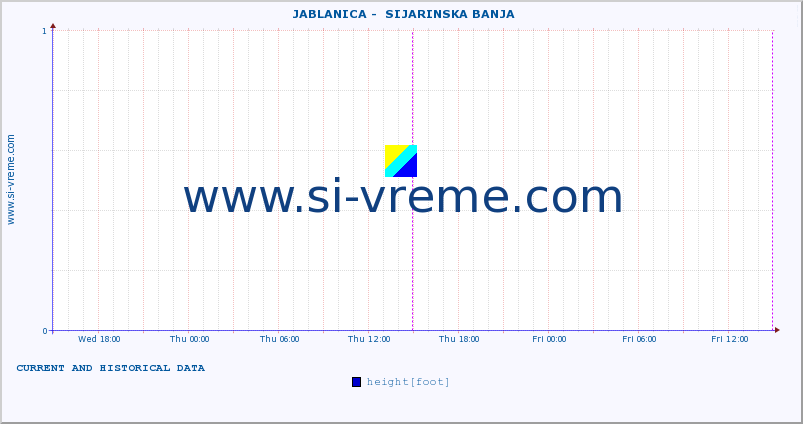  ::  JABLANICA -  SIJARINSKA BANJA :: height |  |  :: last two days / 5 minutes.