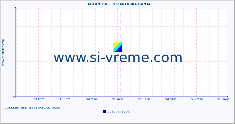  ::  JABLANICA -  SIJARINSKA BANJA :: height |  |  :: last two days / 5 minutes.