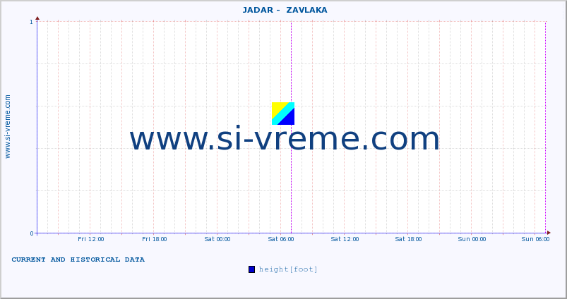  ::  JADAR -  ZAVLAKA :: height |  |  :: last two days / 5 minutes.