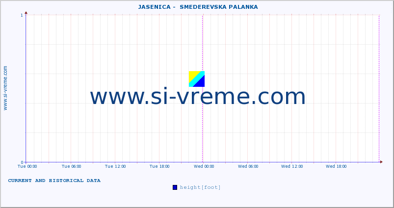  ::  JASENICA -  SMEDEREVSKA PALANKA :: height |  |  :: last two days / 5 minutes.