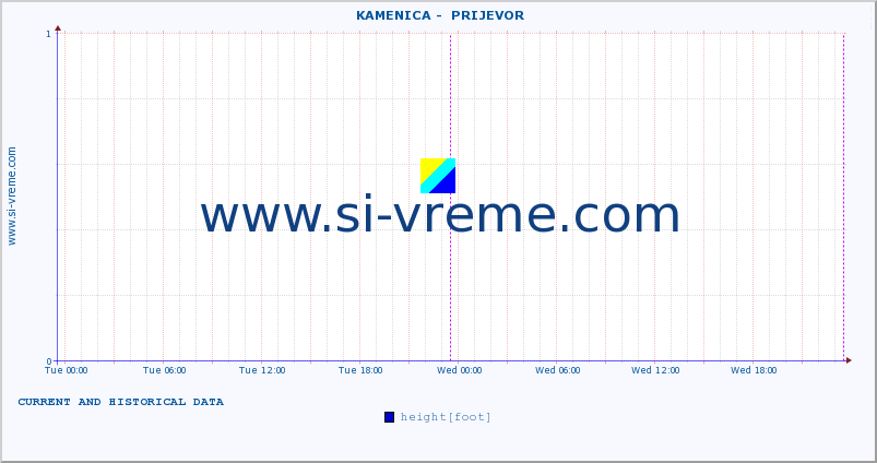  ::  KAMENICA -  PRIJEVOR :: height |  |  :: last two days / 5 minutes.