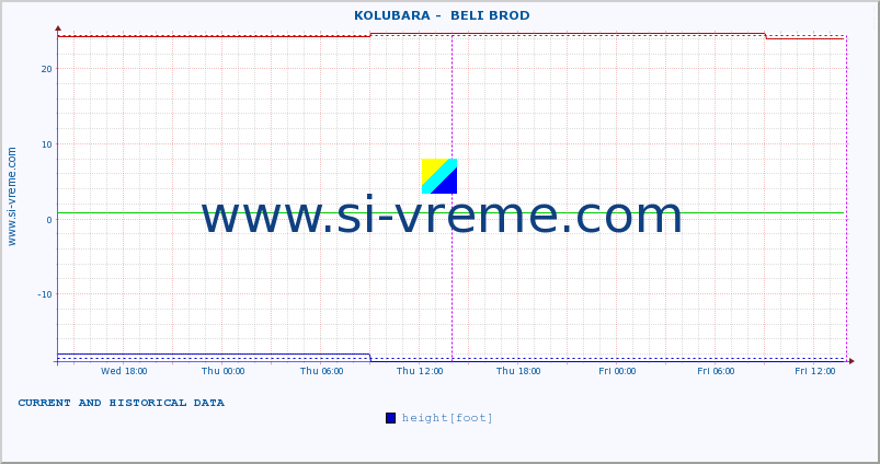  ::  KOLUBARA -  BELI BROD :: height |  |  :: last two days / 5 minutes.