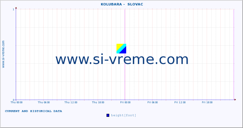  ::  KOLUBARA -  SLOVAC :: height |  |  :: last two days / 5 minutes.