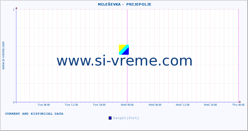  ::  MILEŠEVKA -  PRIJEPOLJE :: height |  |  :: last two days / 5 minutes.