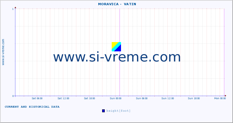  ::  MORAVICA -  VATIN :: height |  |  :: last two days / 5 minutes.