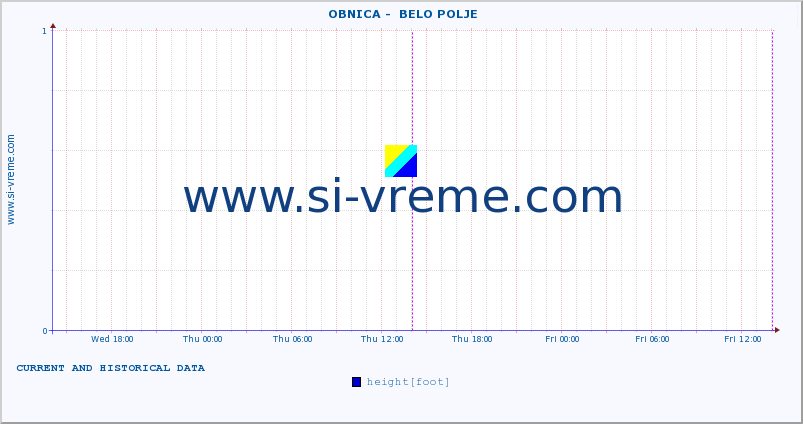  ::  OBNICA -  BELO POLJE :: height |  |  :: last two days / 5 minutes.