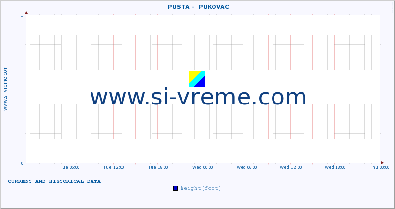  ::  PUSTA -  PUKOVAC :: height |  |  :: last two days / 5 minutes.