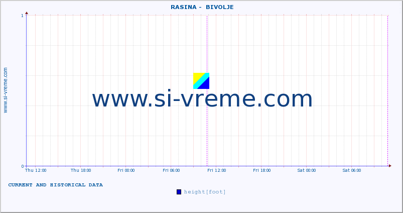  ::  RASINA -  BIVOLJE :: height |  |  :: last two days / 5 minutes.