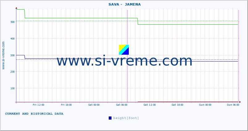  ::  SAVA -  JAMENA :: height |  |  :: last two days / 5 minutes.