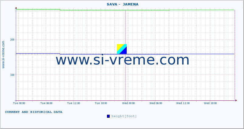  ::  SAVA -  JAMENA :: height |  |  :: last two days / 5 minutes.