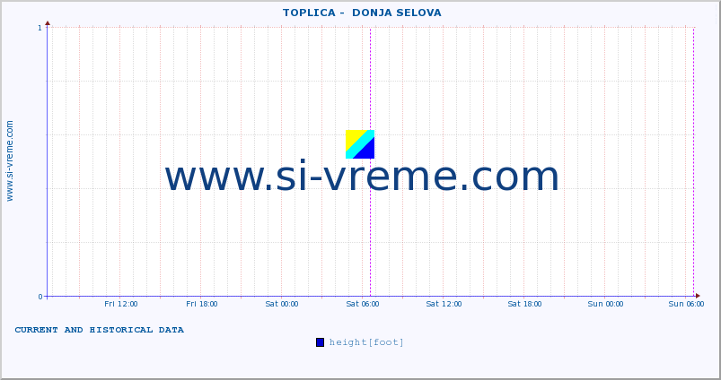  ::  TOPLICA -  DONJA SELOVA :: height |  |  :: last two days / 5 minutes.