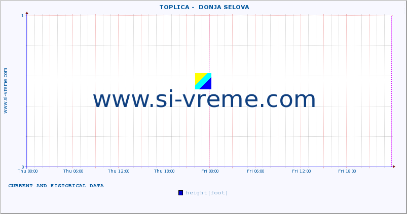  ::  TOPLICA -  DONJA SELOVA :: height |  |  :: last two days / 5 minutes.