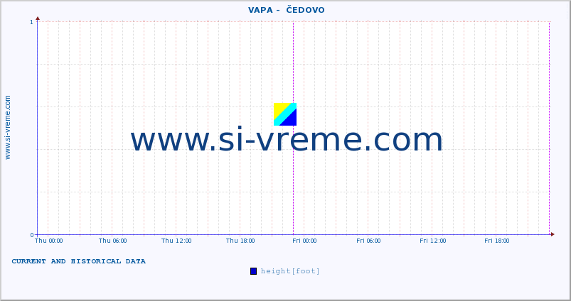  ::  VAPA -  ČEDOVO :: height |  |  :: last two days / 5 minutes.