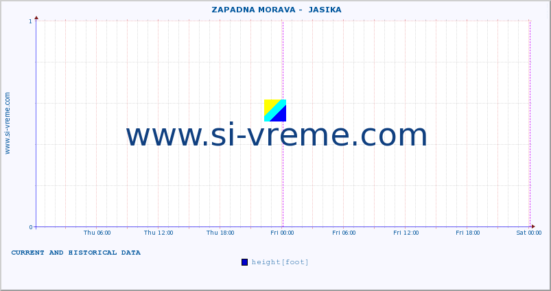  ::  ZAPADNA MORAVA -  JASIKA :: height |  |  :: last two days / 5 minutes.