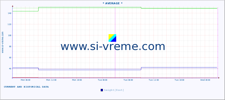  ::  STUDENICA -  DEVIĆI :: height |  |  :: last two days / 5 minutes.