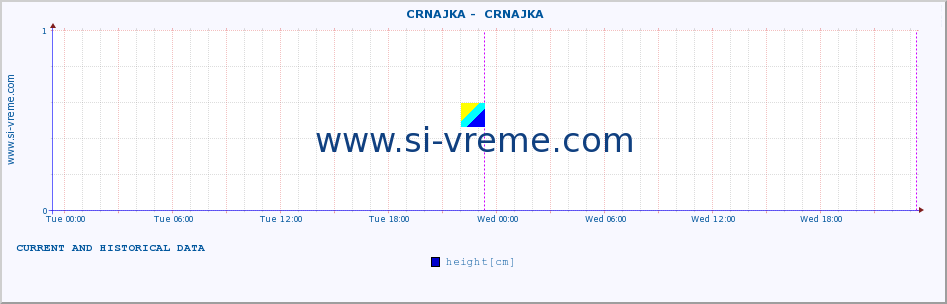  ::  CRNAJKA -  CRNAJKA :: height |  |  :: last two days / 5 minutes.