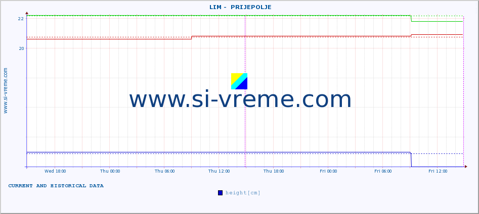  ::  LIM -  PRIJEPOLJE :: height |  |  :: last two days / 5 minutes.