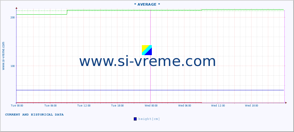  ::  STUDENICA -  DEVIĆI :: height |  |  :: last two days / 5 minutes.