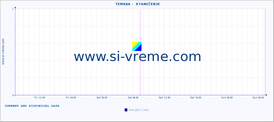  ::  TEMSKA -  STANIČENJE :: height |  |  :: last two days / 5 minutes.