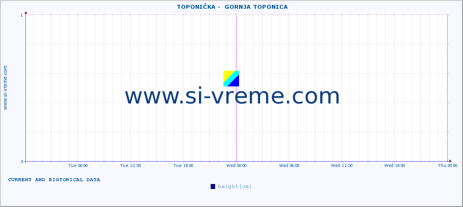  ::  TOPONIČKA -  GORNJA TOPONICA :: height |  |  :: last two days / 5 minutes.