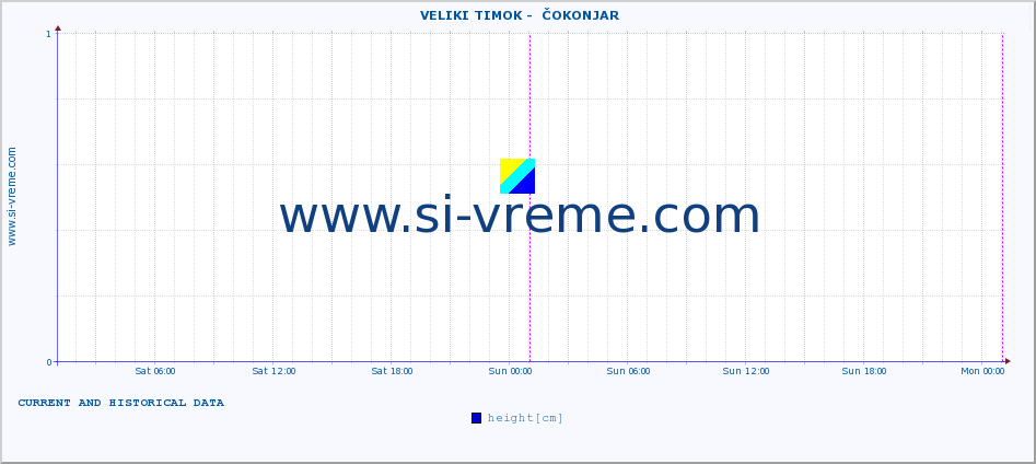  ::  VELIKI TIMOK -  ČOKONJAR :: height |  |  :: last two days / 5 minutes.