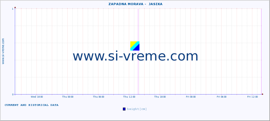  ::  ZAPADNA MORAVA -  JASIKA :: height |  |  :: last two days / 5 minutes.