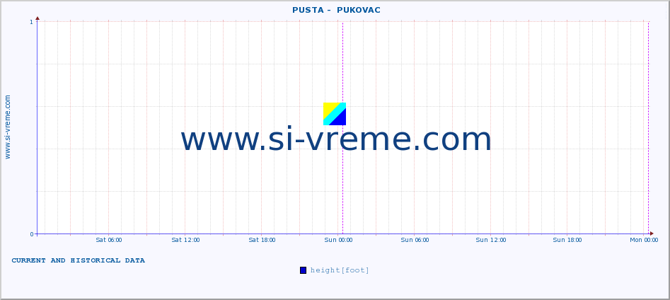  ::  PUSTA -  PUKOVAC :: height |  |  :: last two days / 5 minutes.