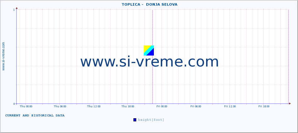  ::  TOPLICA -  DONJA SELOVA :: height |  |  :: last two days / 5 minutes.