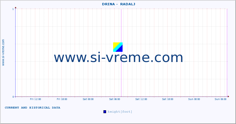  ::  DRINA -  RADALJ :: height |  |  :: last two days / 5 minutes.