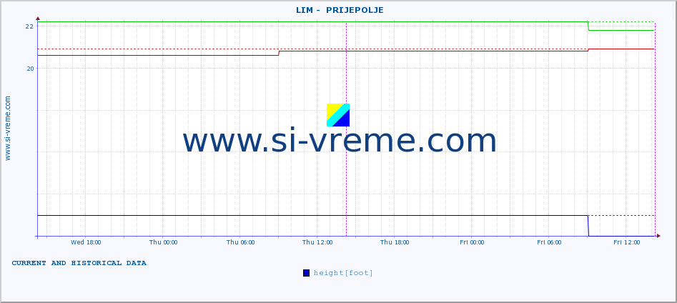  ::  LIM -  PRIJEPOLJE :: height |  |  :: last two days / 5 minutes.