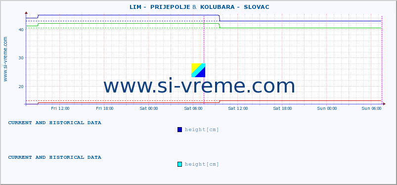  ::  LIM -  PRIJEPOLJE &  KOLUBARA -  SLOVAC :: height |  |  :: last two days / 5 minutes.