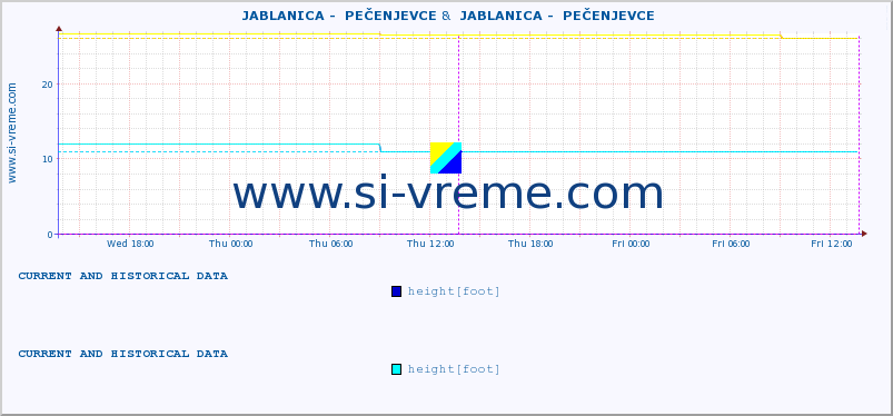  ::  JABLANICA -  PEČENJEVCE &  JABLANICA -  PEČENJEVCE :: height |  |  :: last two days / 5 minutes.