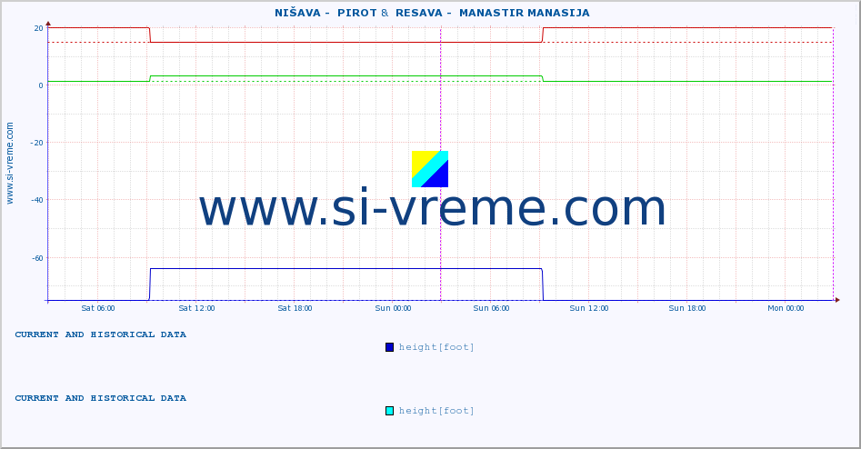  ::  NIŠAVA -  PIROT &  RESAVA -  MANASTIR MANASIJA :: height |  |  :: last two days / 5 minutes.