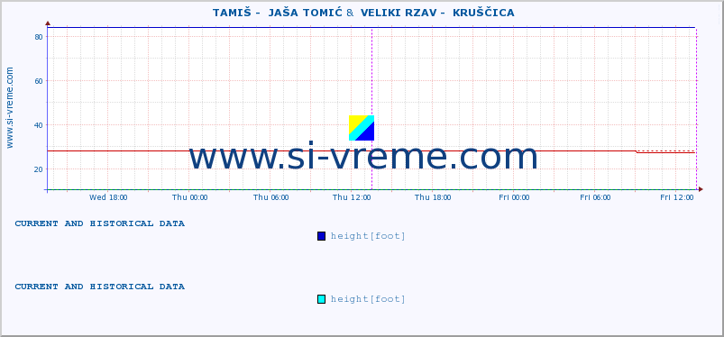  ::  TAMIŠ -  JAŠA TOMIĆ &  VELIKI RZAV -  KRUŠČICA :: height |  |  :: last two days / 5 minutes.