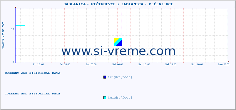  ::  JABLANICA -  PEČENJEVCE &  JABLANICA -  PEČENJEVCE :: height |  |  :: last two days / 5 minutes.