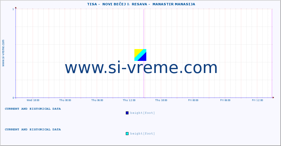  ::  TISA -  NOVI BEČEJ &  RESAVA -  MANASTIR MANASIJA :: height |  |  :: last two days / 5 minutes.