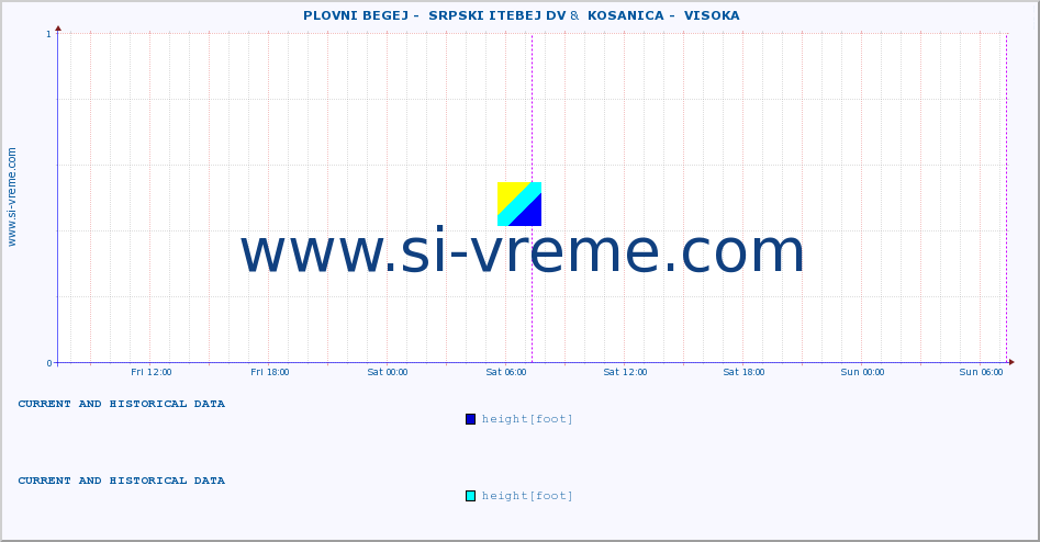  ::  PLOVNI BEGEJ -  SRPSKI ITEBEJ DV &  KOSANICA -  VISOKA :: height |  |  :: last two days / 5 minutes.