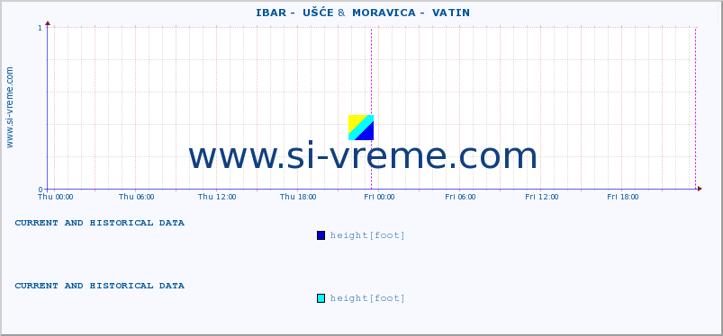  ::  IBAR -  UŠĆE &  MORAVICA -  VATIN :: height |  |  :: last two days / 5 minutes.