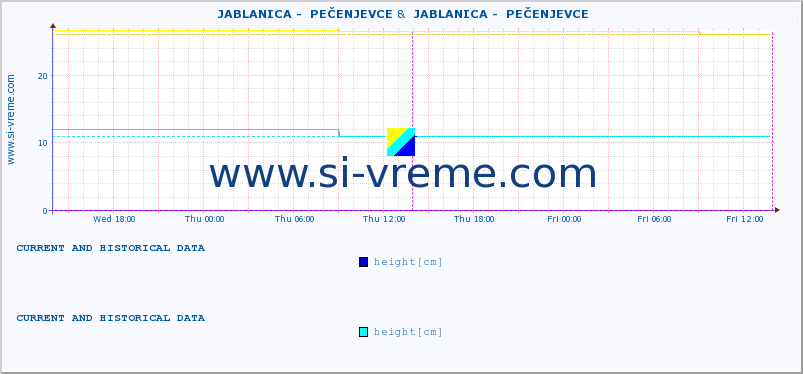  ::  JABLANICA -  PEČENJEVCE &  JABLANICA -  PEČENJEVCE :: height |  |  :: last two days / 5 minutes.