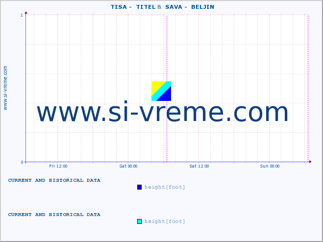  ::  TISA -  TITEL &  SAVA -  BELJIN :: height |  |  :: last two days / 5 minutes.