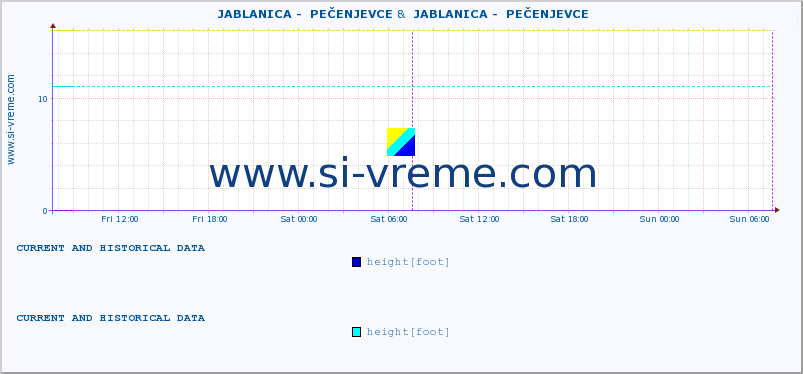  ::  JABLANICA -  PEČENJEVCE &  JABLANICA -  PEČENJEVCE :: height |  |  :: last two days / 5 minutes.
