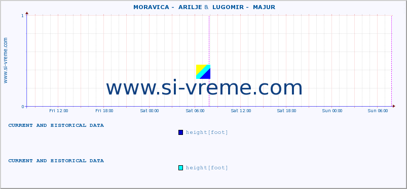  ::  MORAVICA -  ARILJE &  LUGOMIR -  MAJUR :: height |  |  :: last two days / 5 minutes.