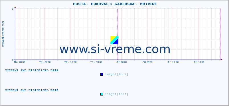  ::  PUSTA -  PUKOVAC &  GABERSKA -  MRTVINE :: height |  |  :: last two days / 5 minutes.